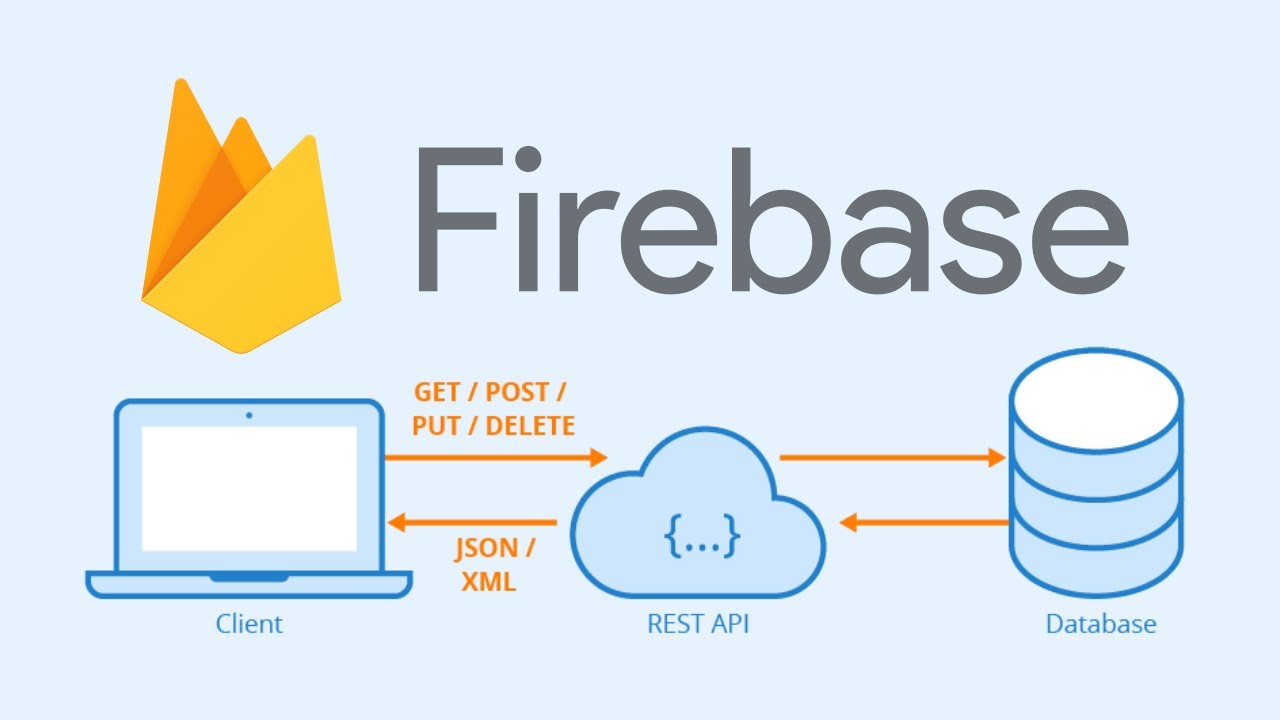 firebase summary